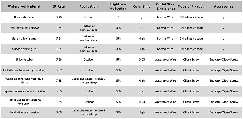 led dây đuổi WS2811-SM16703-UCS1903 24V 120ledsm