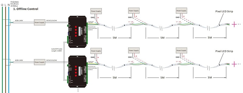 Led dây TM512AC4 RGBW 24V 60ledm 