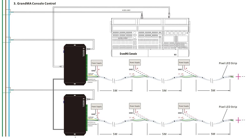 Led dây TM512AC4 RGBW 24V 60ledm 