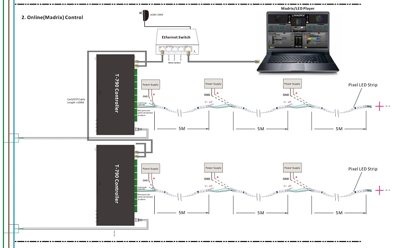 Led dây UCS512B3 dual white 24V 240ledm 