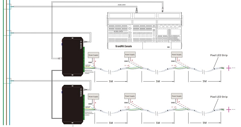 Thông số kỹ thuật Led dây DMX 512 UCS512C4 RGBW 24V
