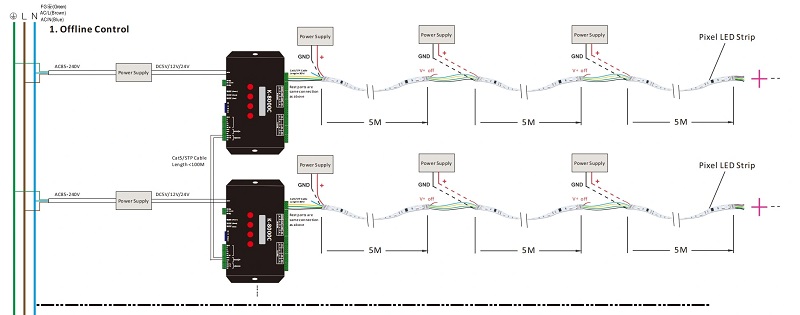Thông số kỹ thuật Led dây DMX 512 UCS512C4 RGBW 24V