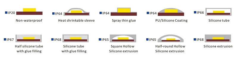 Led dây WS2811.SM16703.UCS1903 2835 RGB 24V 204leds 9 Led dây WS2811.SM16703.UCS1903 2835 RGB 24V 204leds