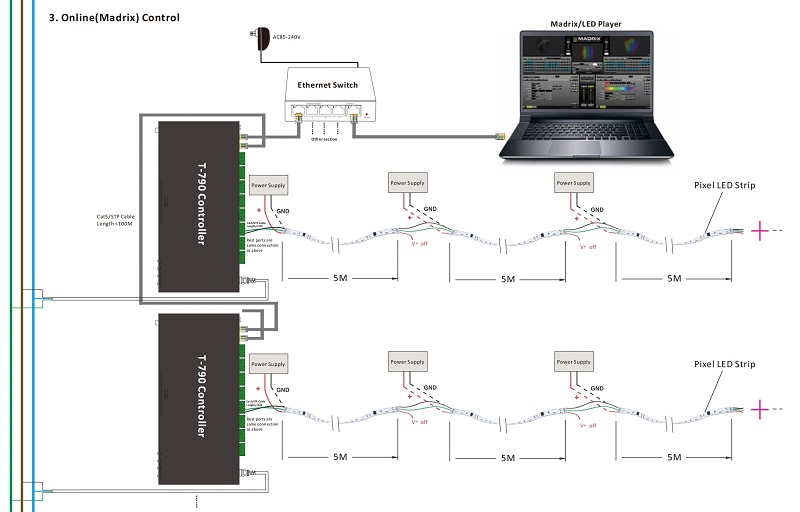 Led dây WS2811.SM16703.UCS1903 RGB 24V 60ledsm 