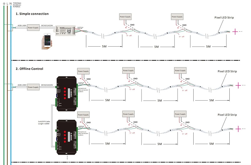 Led dây WS2811.SM16703.UCS1903 RGB 24V 96leds.m 