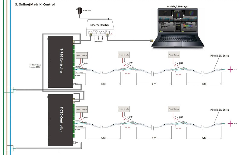 Led dây WS2814 RGBW 24V 120ledsM 