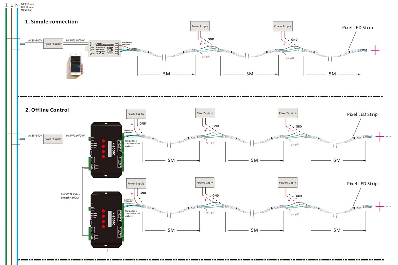 Led dây WS2814 RGBW 24V 60ledsM 