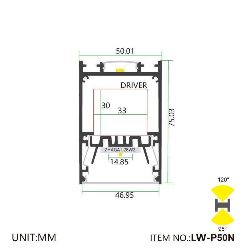 Led thanh nhôm u5075