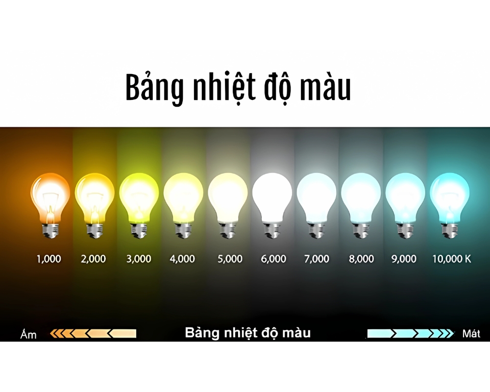 Bảng nhiệt độ màu ánh sáng