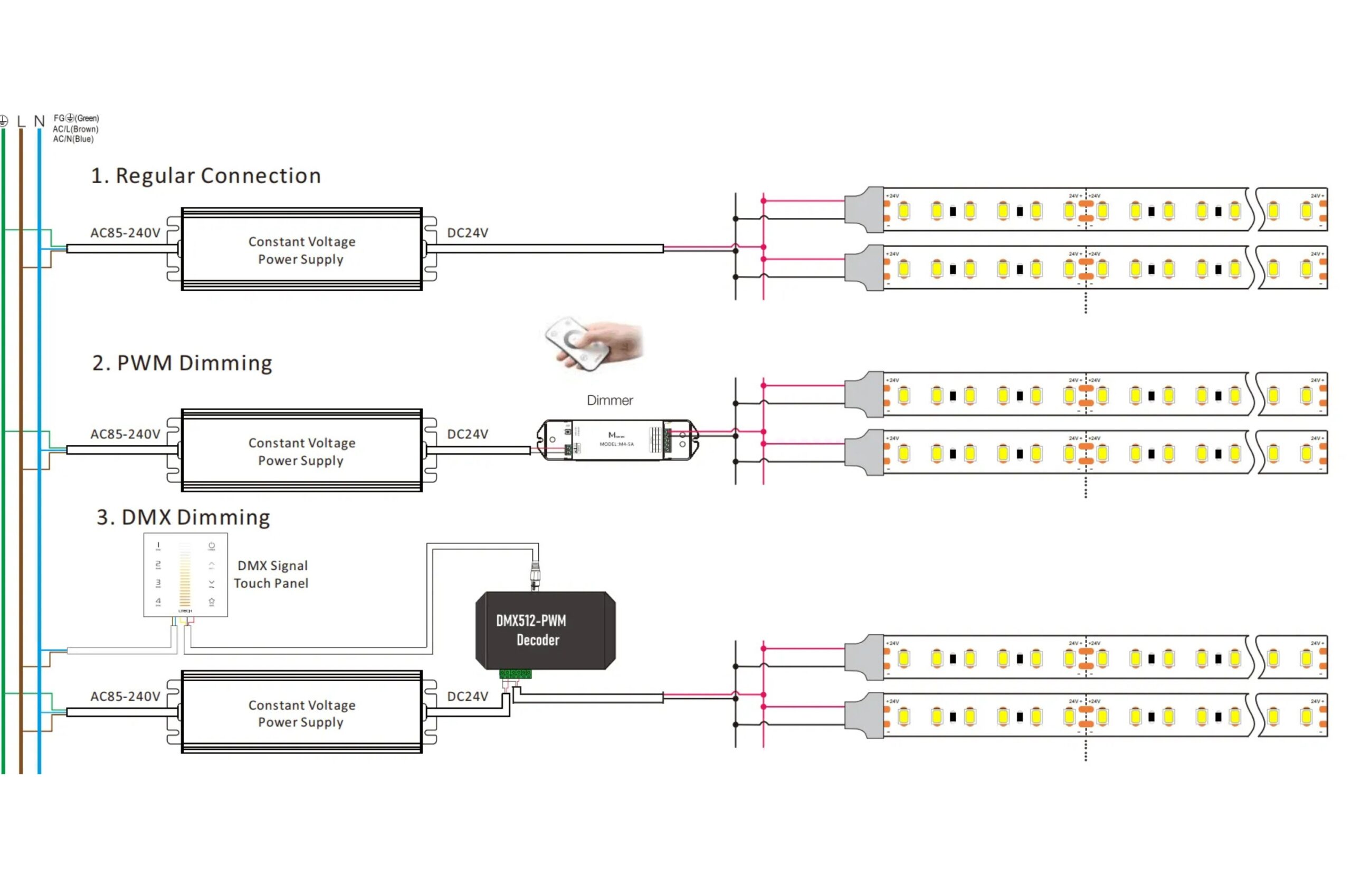 Bảng mạch LED dây