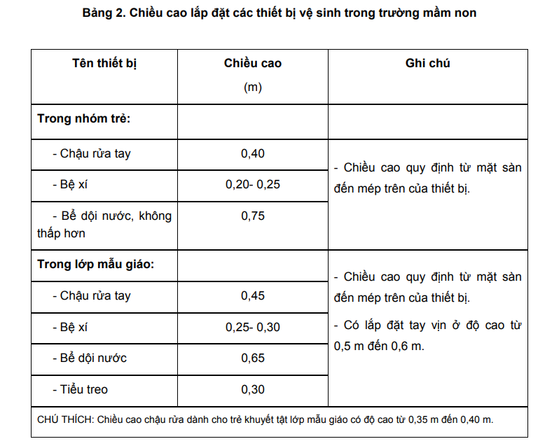 TRƯỜNG MẦM NON – YÊU CẦU THIẾT KẾ 2 2
