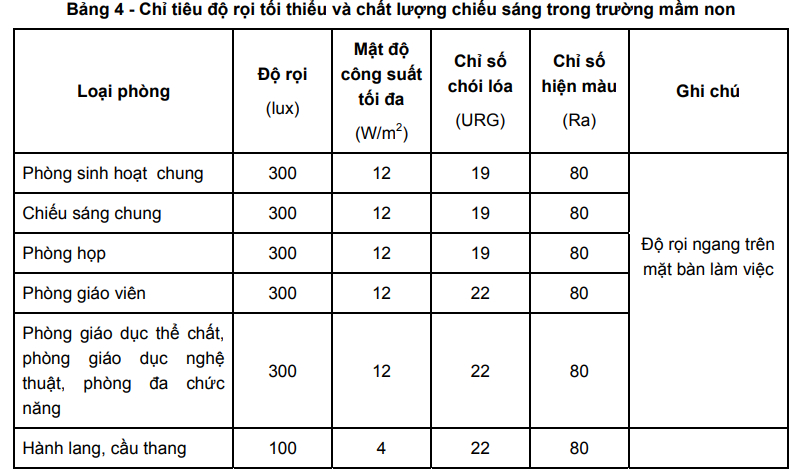 TRƯỜNG MẦM NON – YÊU CẦU THIẾT KẾ 4 4