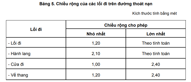 TRƯỜNG MẦM NON – YÊU CẦU THIẾT KẾ 5 5