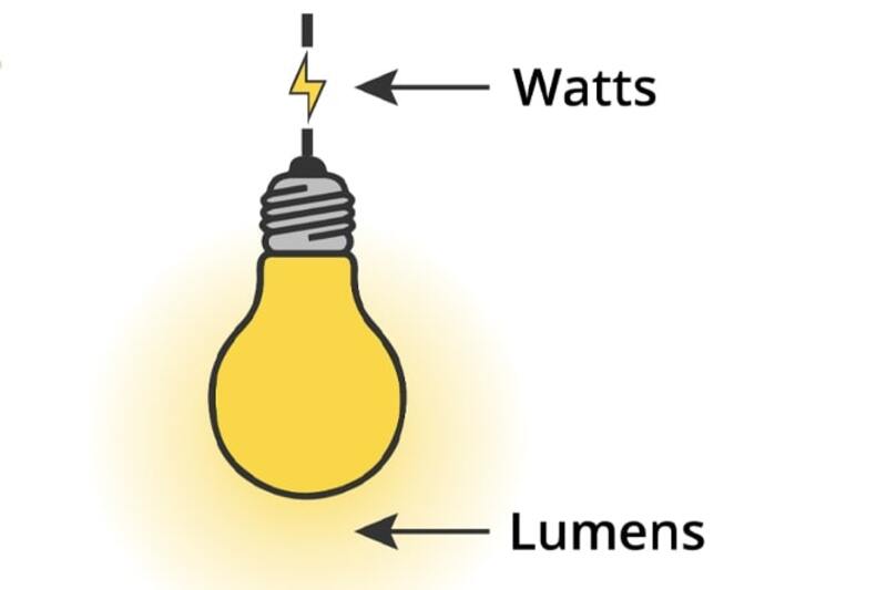 Tính toán thiết kế chiếu sáng chuẩn kỹ thuật, chi tiết cho mọi không gian 1 tính toán thiết kế chiếu sáng
