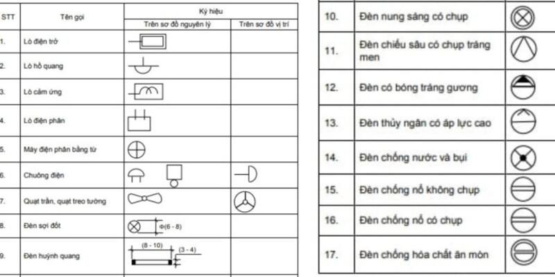 Ký Hiệu đèn LED