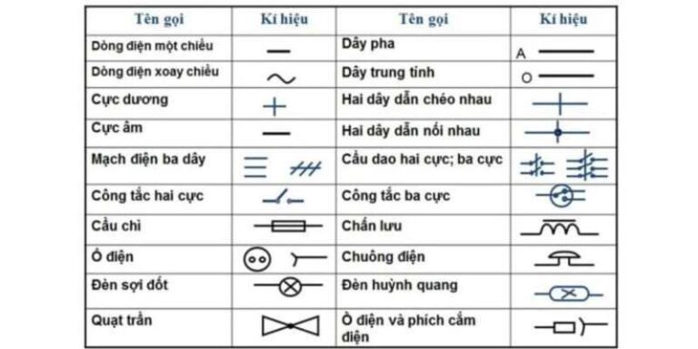 Kí Hiệu đèn LED