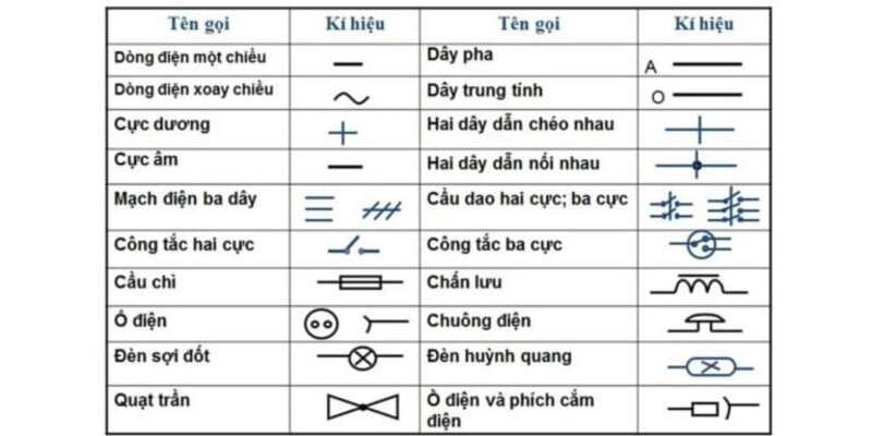 Kí Hiệu đèn LED