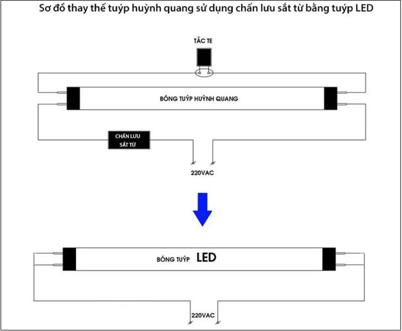 Hướng dẫn 7 cách lắp đèn LED đơn giản chi tiết ngay tại nhà 5 cách lắp đèn LED