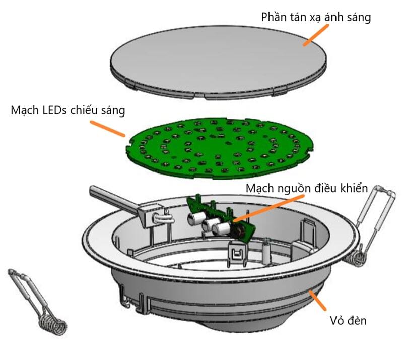 Cấu tạo đèn led