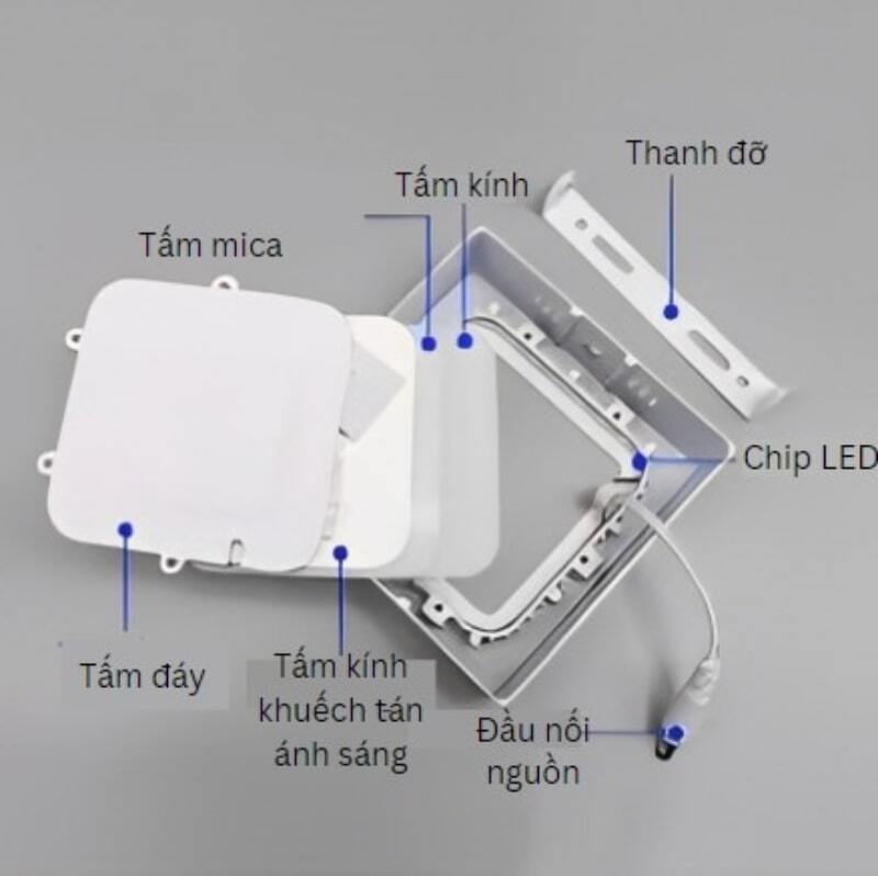 Cấu tạo đèn led