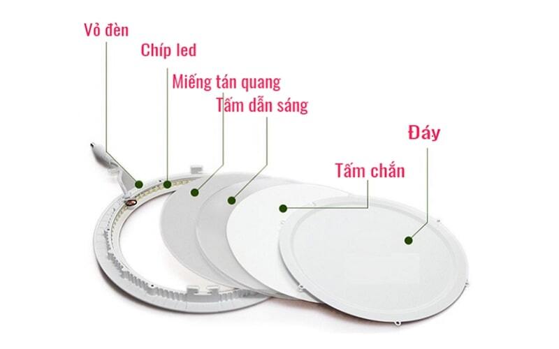 Cấu tạo đèn led
