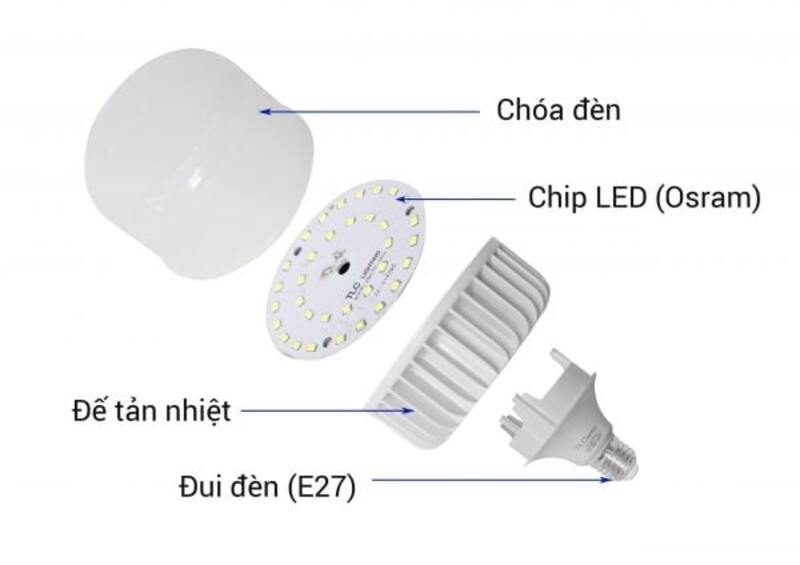 Cấu tạo đèn led