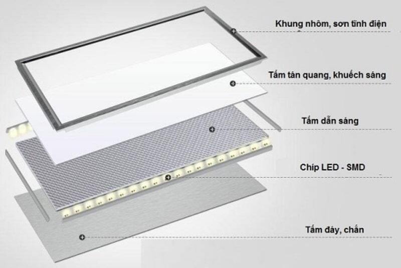Cấu tạo đèn led