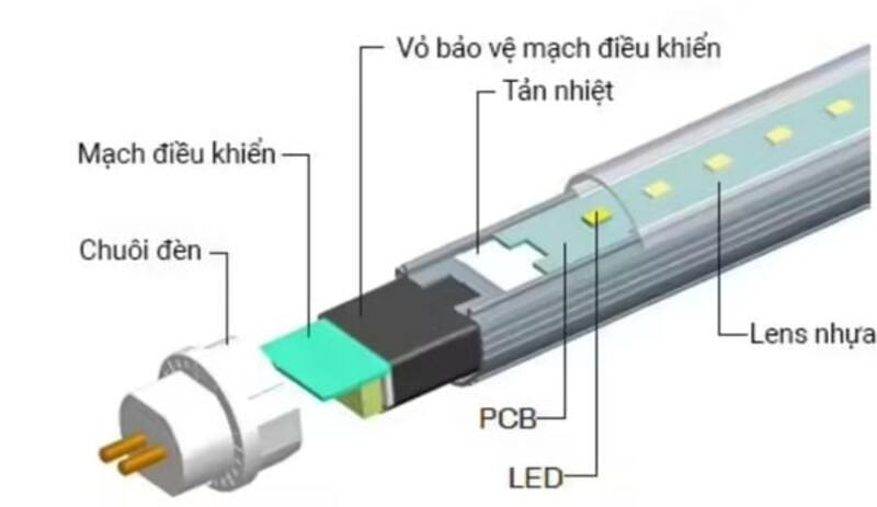 Cấu tạo đèn led