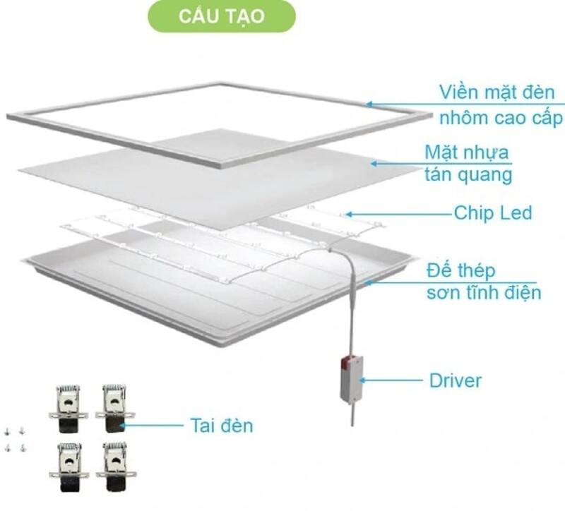 cấu tạo đèn led âm trần