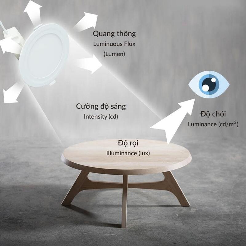 Độ chói là gì? Cách chọn đèn Led có độ chói cho hệ thống chiếu sáng 2 độ chói